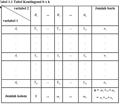 Tabel 1.1 Tabel Kontingensi b x k 