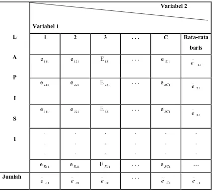 Tabel 2.1 Tabel Data Untuk Lapis Pertama 