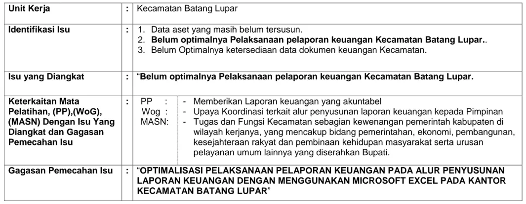Tabel 4.3. Rancangan Aktualisasi Kegiatan  Unit Kerja  :  Kecamatan Batang Lupar 
