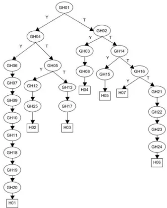 Tabel 4. Lanjutan 