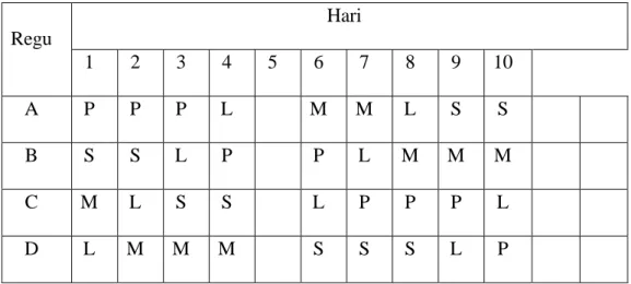Tabel 4. 13 Jadwal Kerja 