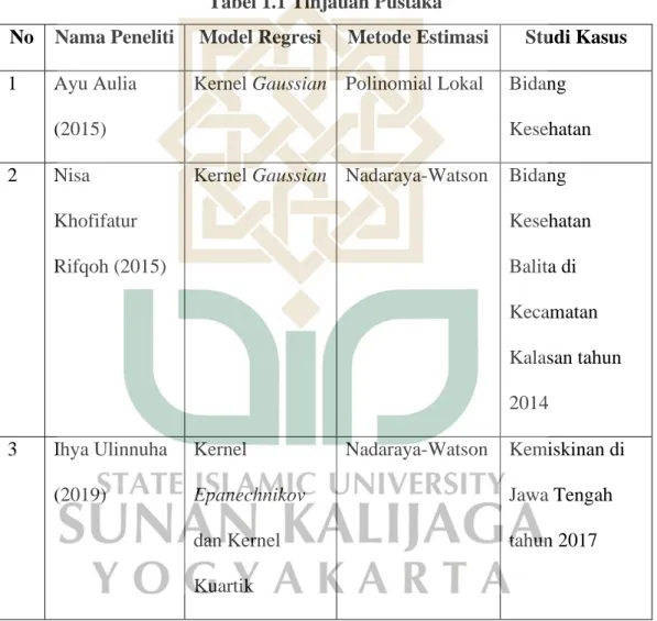 Tabel 1.1 Tinjauan Pustaka 