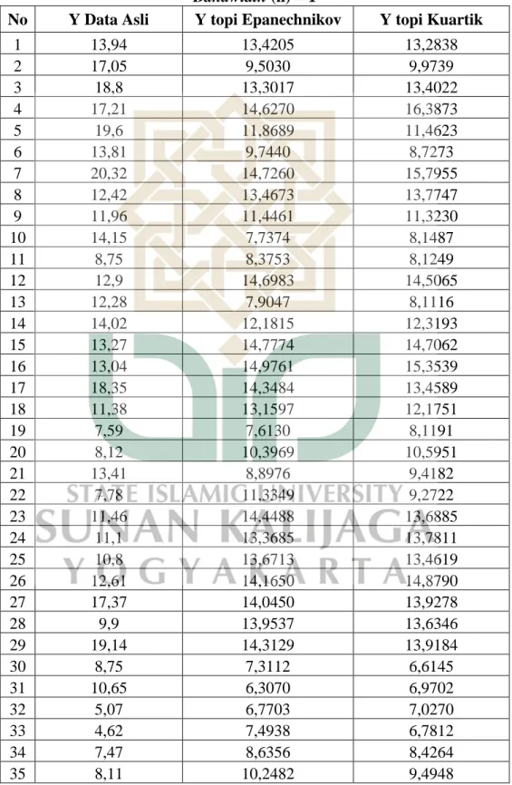 Tabel Perbandingan Data Asli dan Data Hasil Estimasi dengan   Bandwidth (h) = 1 