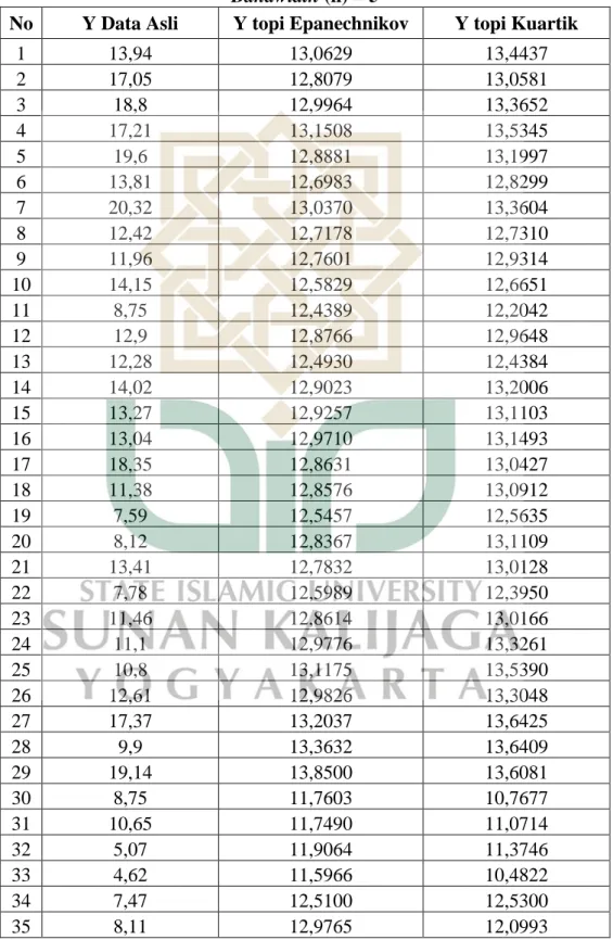 Tabel Perbandingan Data Asli dan Data Hasil Estimasi dengan   Bandwidth (h) = 5 