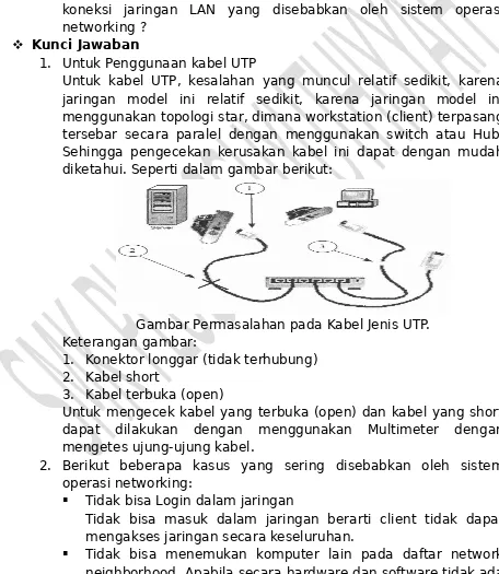 Gambar Permasalahan pada Kabel Jenis UTP.