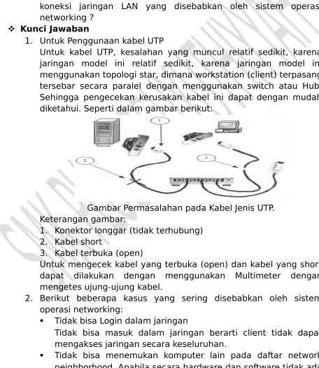 Gambar Permasalahan pada Kabel Jenis UTP.