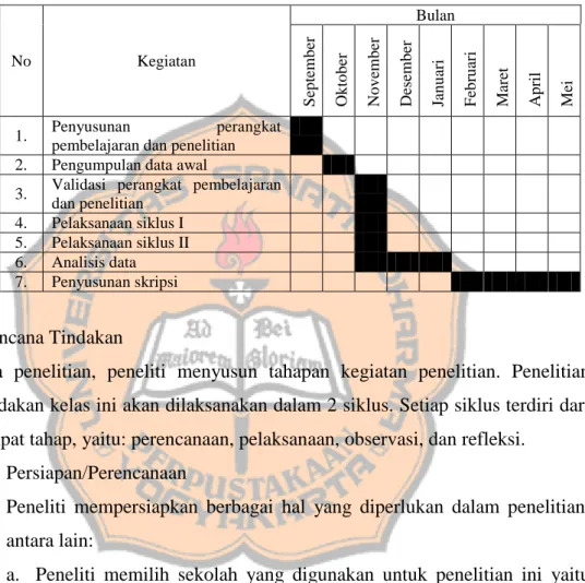 Tabel 3.1 Kegiatan Penelitian 