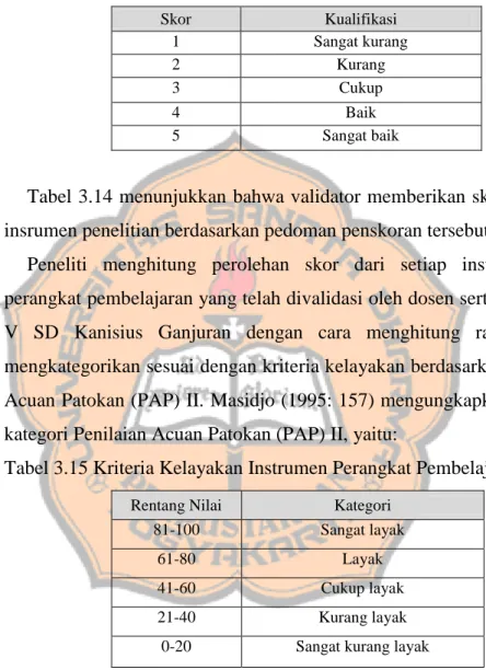 Tabel 3.14 Pedoman Penskoran Validasi 