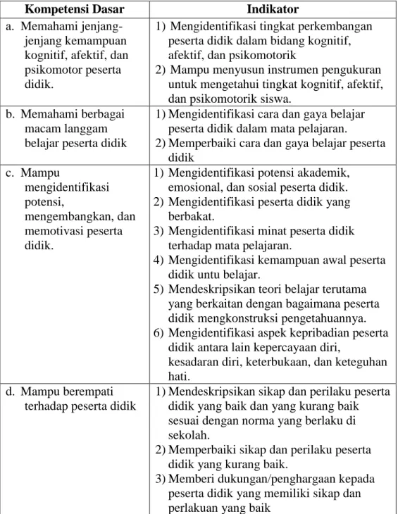 Tabel 1. Jabaran Standar Kompetensi Memahami Karakteristik  Peserta Didik 