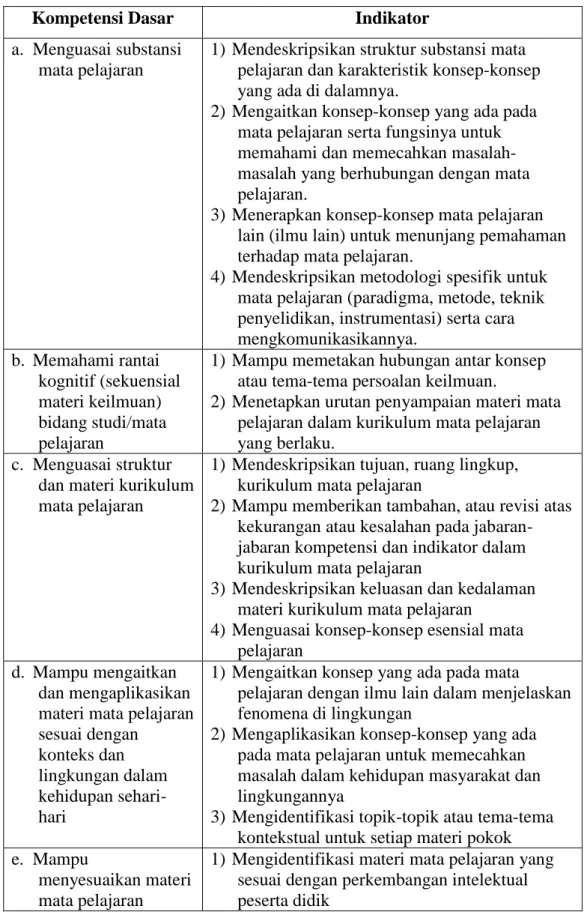 Tabel 2. Jabaran Standar Kompetensi Menguasai Bidang Studi 