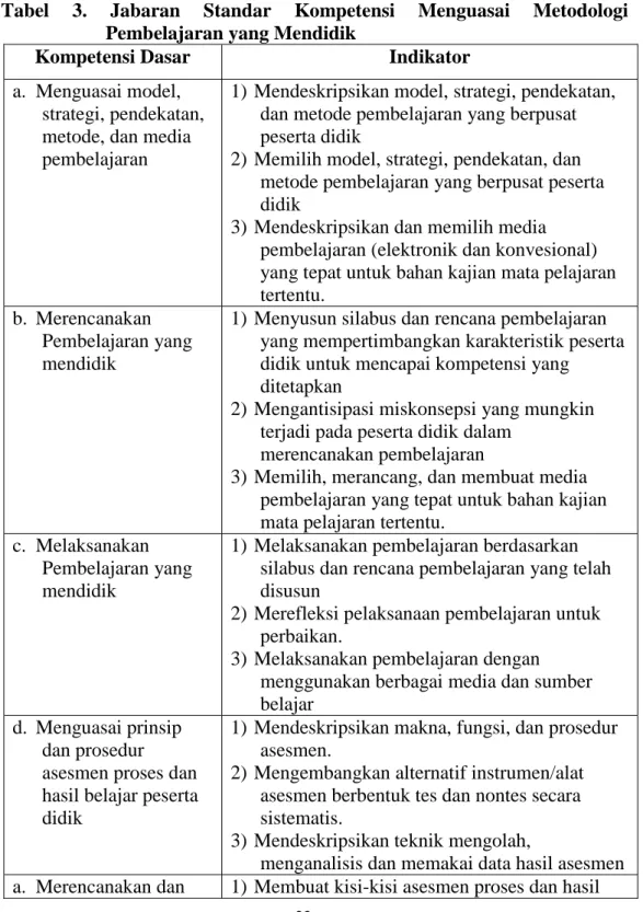 Tabel  3.  Jabaran  Standar  Kompetensi  Menguasai  Metodologi  Pembelajaran yang Mendidik 