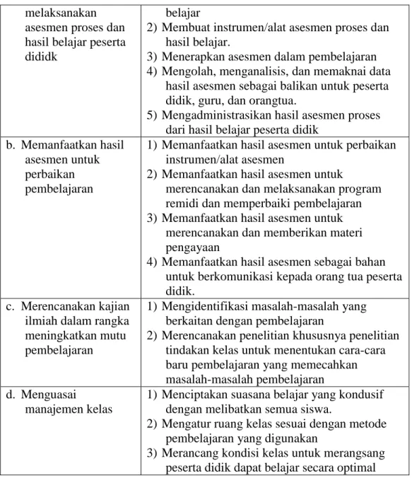 Tabel  4.  Jabaran  Standar  Kompetensi  Sosial  dan  Kepribadian  (personality) sebagai Guru 