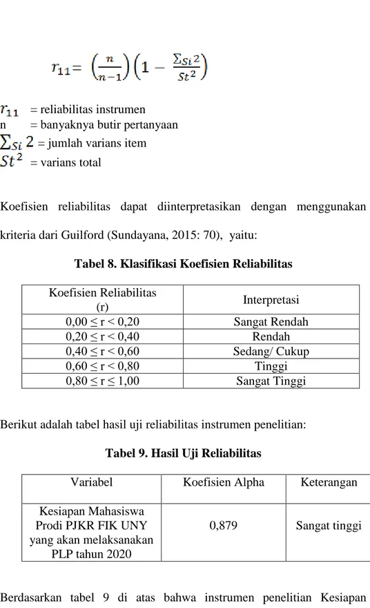 Tabel 8. Klasifikasi Koefisien Reliabilitas  Koefisien Reliabilitas  (r)  Interpretasi  0,00 ≤ r &lt; 0,20  Sangat Rendah  0,20 ≤ r &lt; 0,40  Rendah  0,40 ≤ r &lt; 0,60  Sedang/ Cukup  0,60 ≤ r &lt; 0,80  Tinggi  0,80 ≤ r ≤ 1,00  Sangat Tinggi 