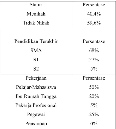 Tabel 2. Hasil outer loading model Reflektif  Music  MU1  0,926  MU2  0,888  MU3  0,814  Light  LI1  0,707  LI2  0,767  LI3  0,802  Employees  EM1  0,842  EM2  0,844  EM3  0,828 