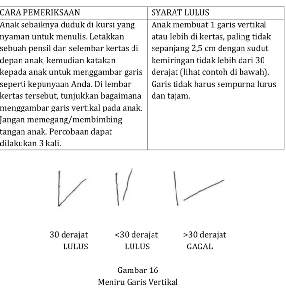 Gambar 16  Meniru Garis Vertikal  