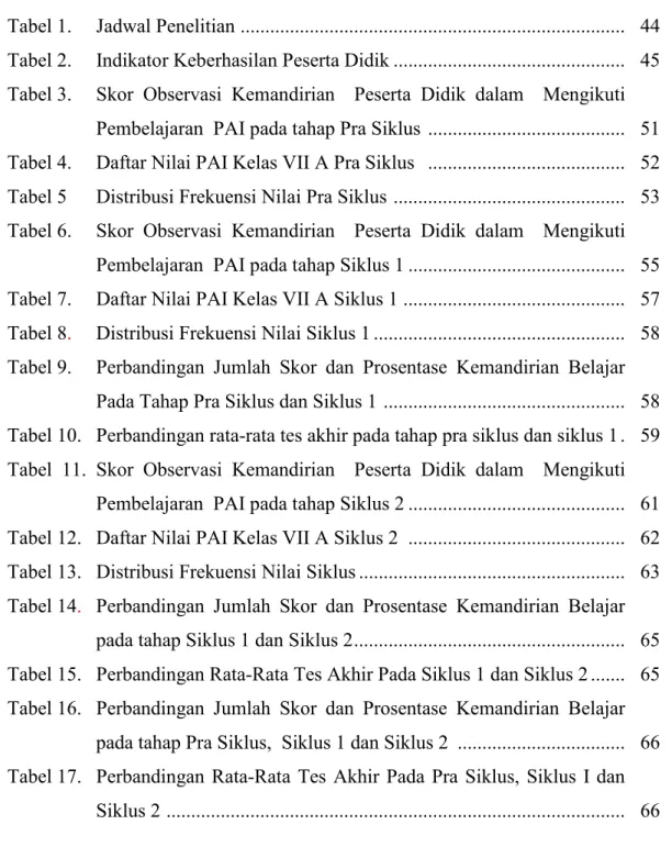 Tabel 1.   Jadwal Penelitian  .............................................................................
