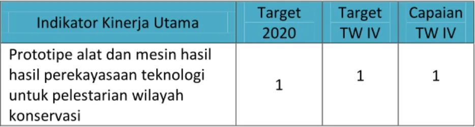 Tabel 0.2. Capaian IKU 2 pada Triwulan IV Tahun 2020 