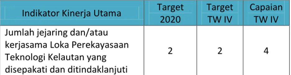 Tabel 0.5. Capaian IKU 5 pada Triwulan IV Tahun 2020 