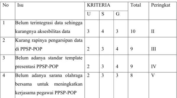 Tabel 2. 1 Tabel USG 