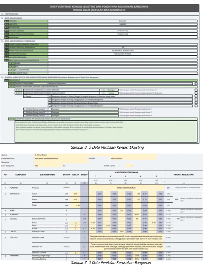 Gambar 3. 2 Data Verifikasi Kondisi Eksisting