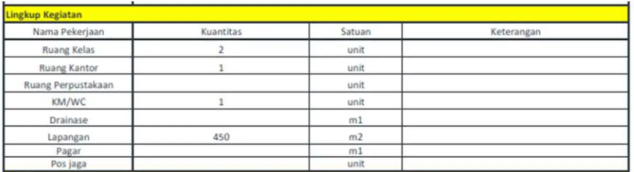 Gambar 3. 9 Tabel lingkup Kegiatan