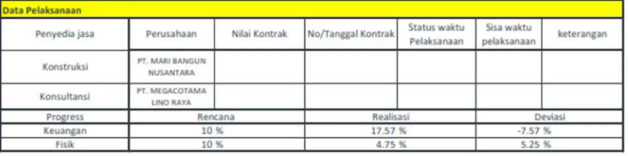 Gambar 3. 10 Tabel Pembiayaan