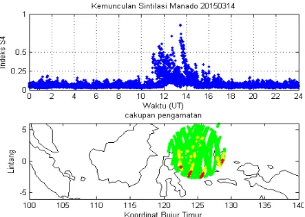 Gambar 3-5: Aktivitas sintilasi ionosfer di atas Manado pada tanggal 14 Maret 2015 selama 24 jam
