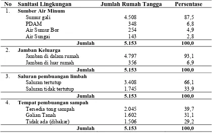 Tabel 4.4. Sumber Air Minum, Jamban,  Yang Digunakan Sebagian Besar Rumah Tangga di Kecamatan Meureubo Kabupaten Aceh Barat   