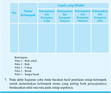 Gambar 1.2 Seorang
