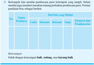 Gambar 5.2 Ragam bahasa