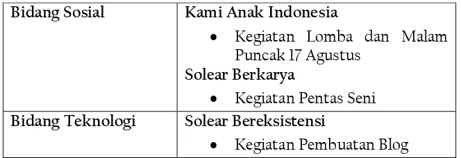 Tabel 1.2 Sasaran dan Target 