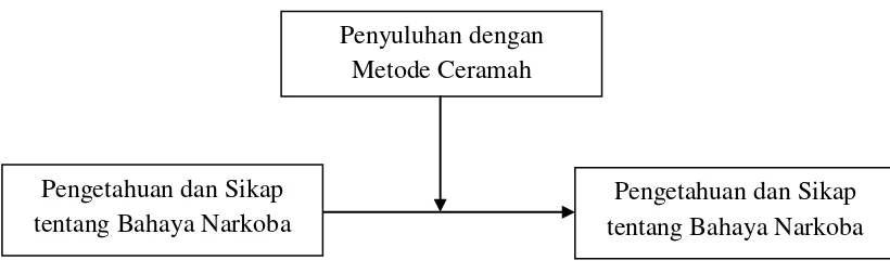 Gambar 2.1. Model Komunikasi S-M-C-R 