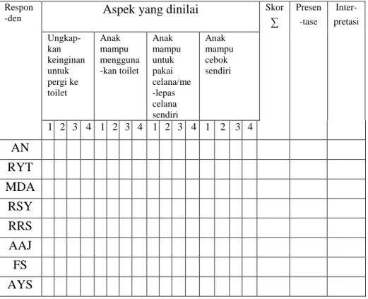 Tabel 3.5 Instrumen Penilaian  