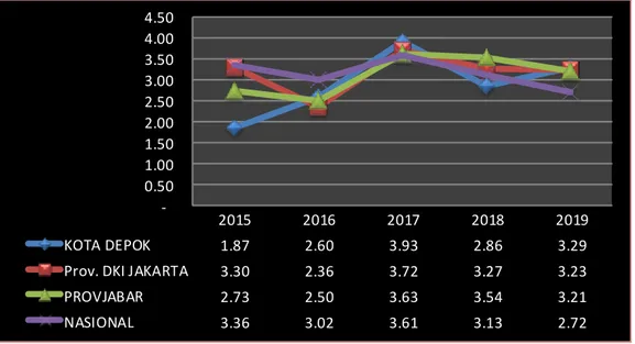 Grafik  2.4  Inflasi Menurut Kelompok Barang dan Jasa  Tahun 2015-2019 