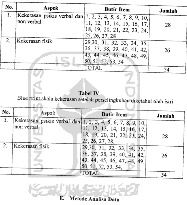 Tabel HI