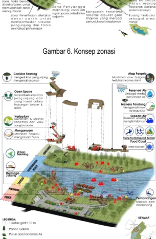 Gambar 7. Konsep atraksi wisata 