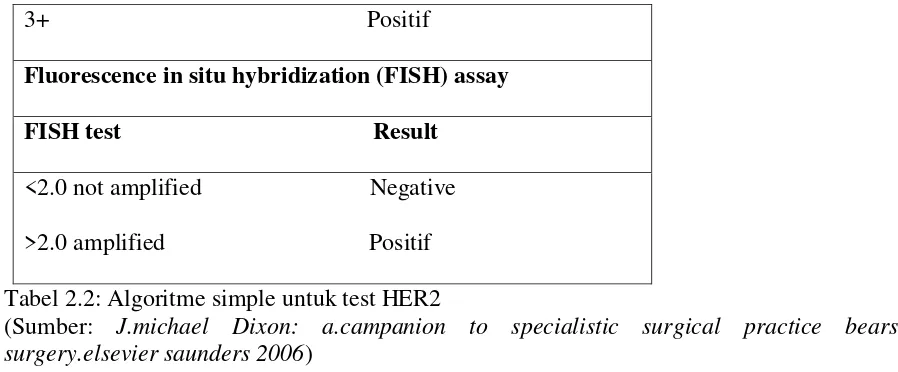 Tabel 2.2: Algoritme simple untuk test HER2 