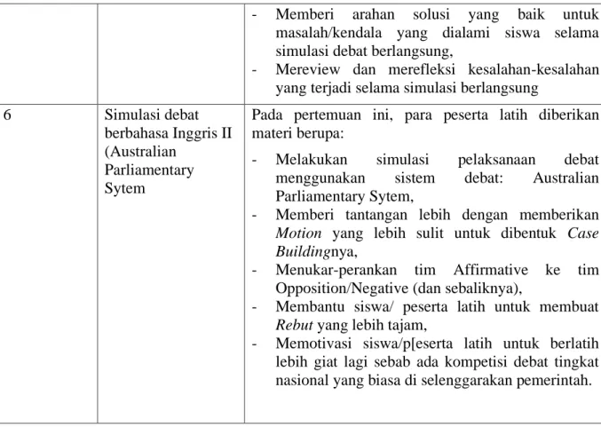 Gambar 1. Memperkenalkan dua tim: Affirmative dan Negative (Opposition) 