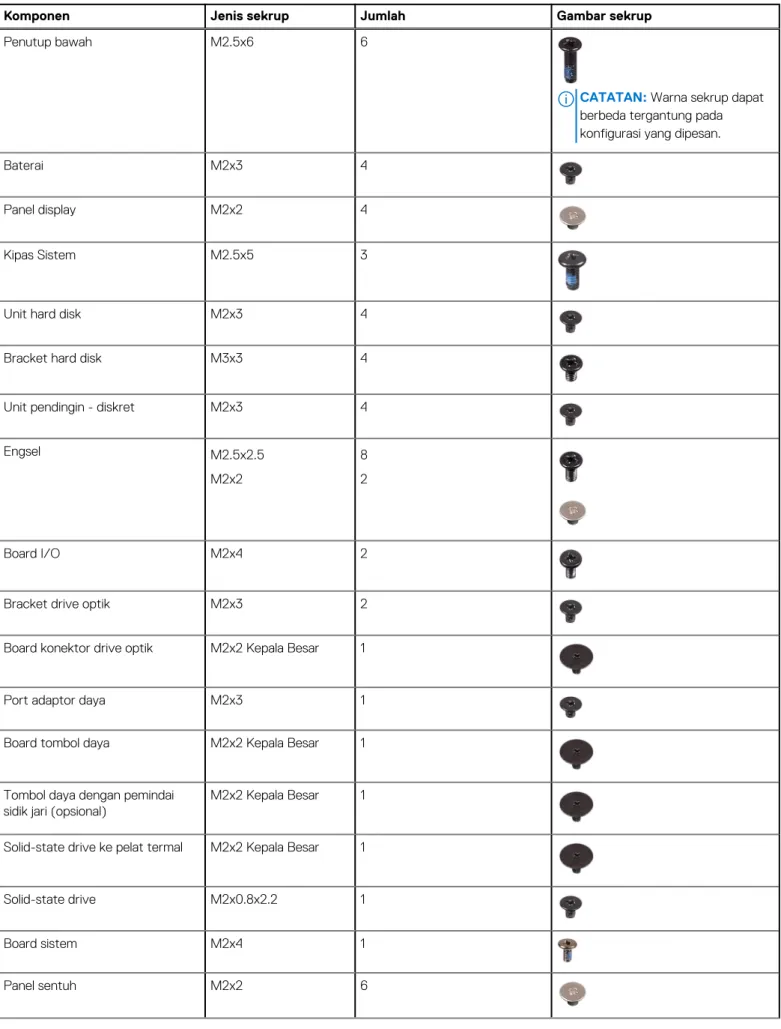 Tabel 1. Daftar sekrup 