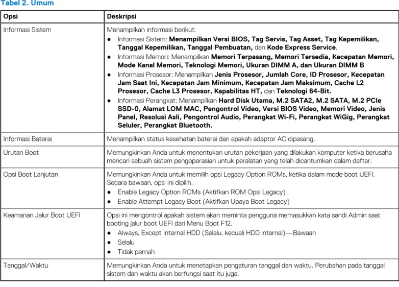 Tabel 2. Umum 
