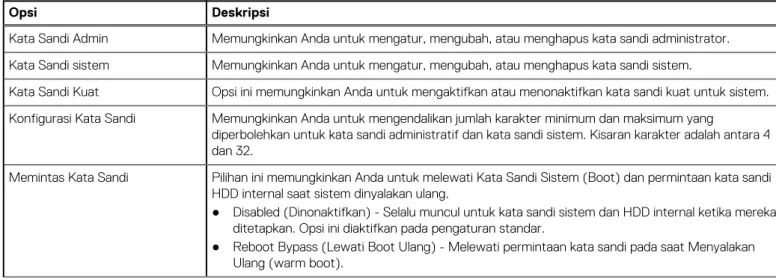 Tabel 4. Security (Keamanan) 