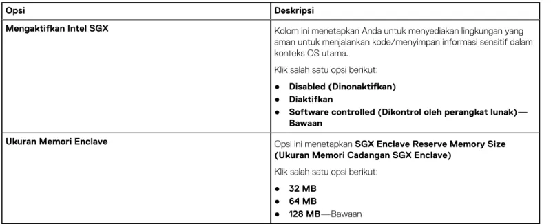 Tabel 6. Intel Software Guard Extensions (Ekstensi Pelindung Perangkat Lunak Intel) 