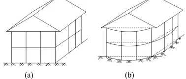 Gambar 1. Struktur gedung diatas tanah lunak yang sebelumnya tidak memampat (a) kemudian memanpat (b) karena tanah lunak 