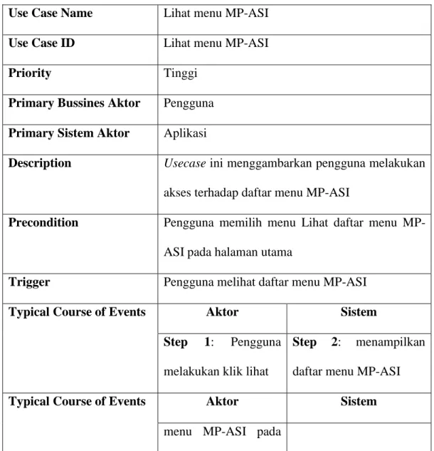 Tabel 3.3 Usecase Naratif Lihat Menu MP-ASI  Use Case Name  Lihat menu MP-ASI 