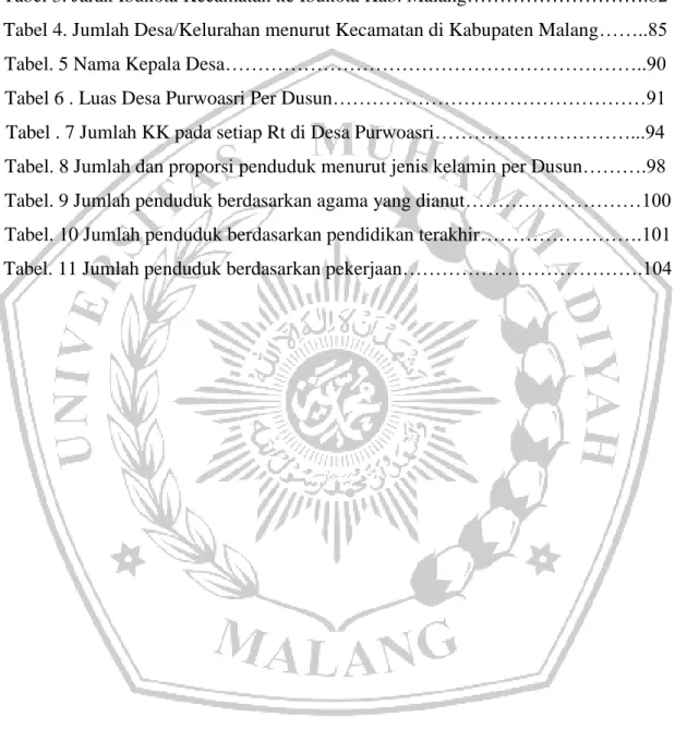Tabel 1. Penelitian Terdahulu……………………………………………………….31  Tabel 2. Luas Wilayah Kecamatan di Kabupaten Malang Tahun 2018……………80  Tabel 3