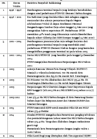 Tabel 10: Penyebab Eksternal Reklaiming Areal HGU PTPN III 