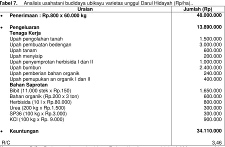 Tabel 6. Pengaruh waktu bebas gulma terhadap hasil ubikayu. 