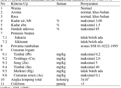 Tabel 3. Syarat mutu minuman serbuk tradisional menurut SNI 01-4320-1996 