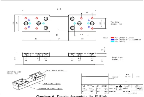 Gambar 6. Desain Assembly Jig JX Blok 