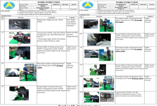 Gambar 10. Work Instruction  